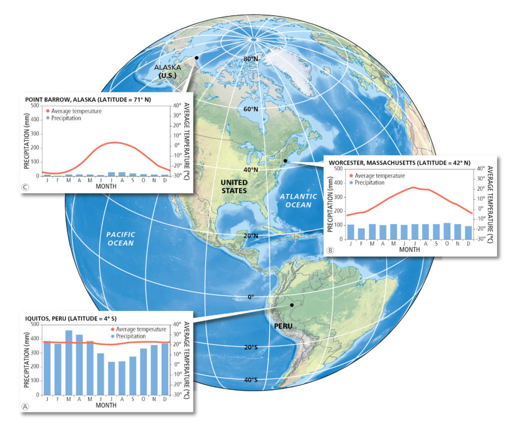 Temperature precipitation by latitude international mapping